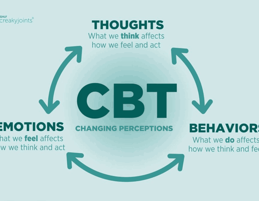 virtual reality physiotherapy